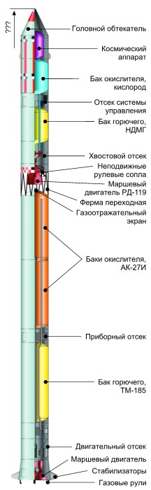 Ракета-носитель Космос-1
